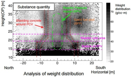 Fukushima Daiichi 2 muon readings - 460 (Tepco)